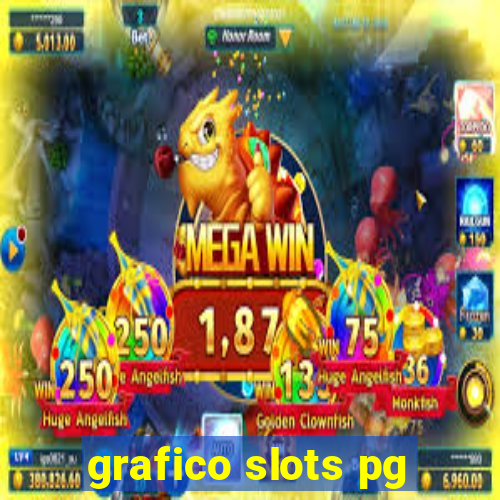 grafico slots pg