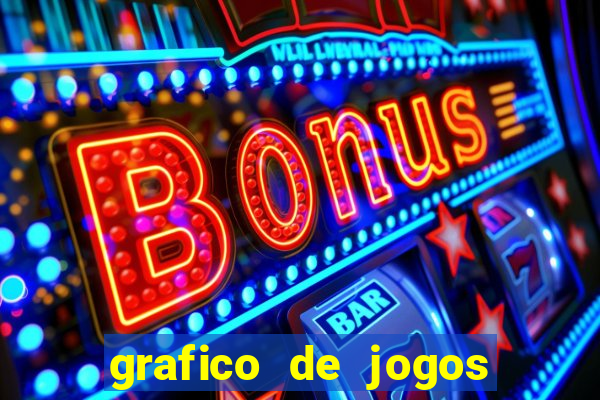 grafico de jogos slots pg