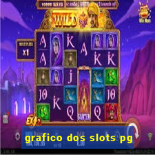 grafico dos slots pg