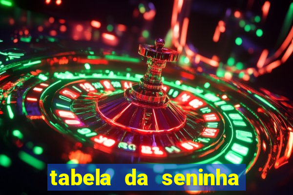 tabela da seninha do jogo do bicho