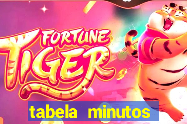 tabela minutos pagantes fortune tiger