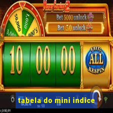 tabela do mini indice