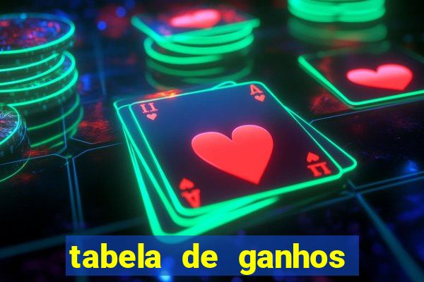 tabela de ganhos fortune tiger