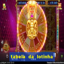 tabela da lotinha do jogo do bicho