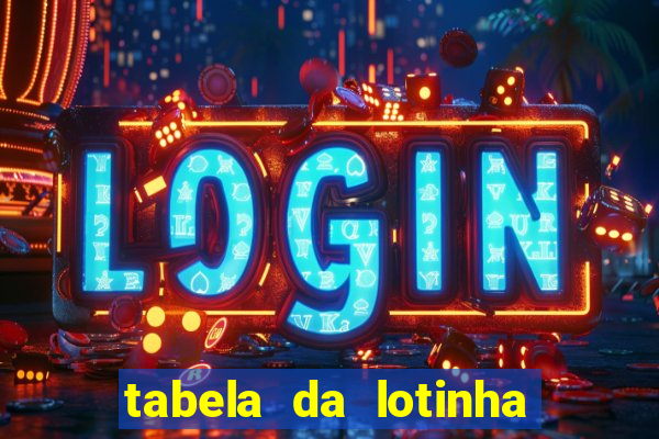 tabela da lotinha do jogo do bicho