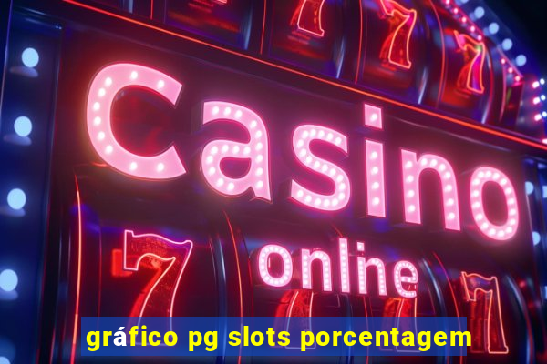 gráfico pg slots porcentagem