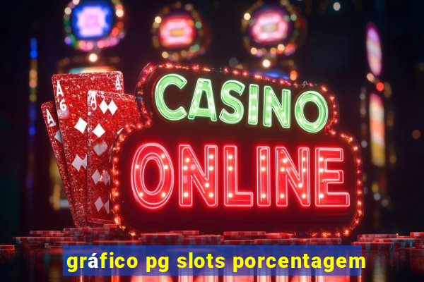 gráfico pg slots porcentagem