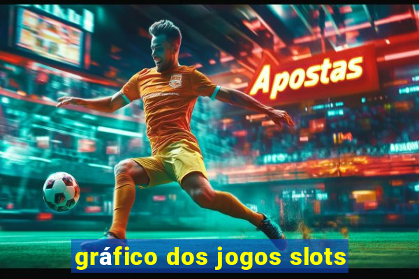 gráfico dos jogos slots