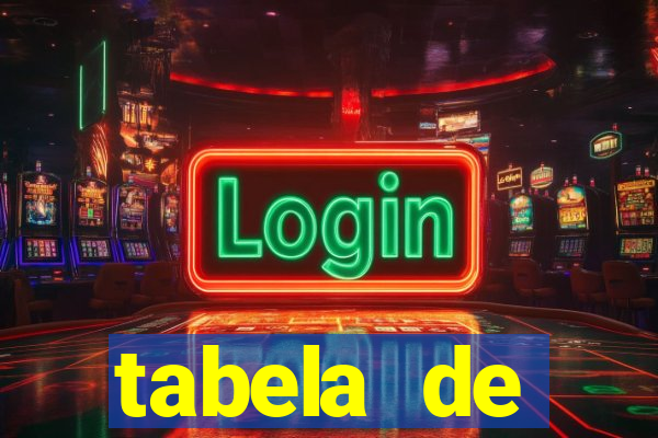 tabela de porcentagem dos slots