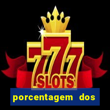 porcentagem dos slots pp