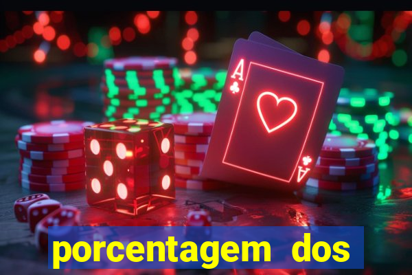 porcentagem dos jogos slot