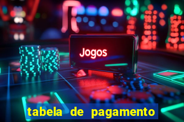 tabela de pagamento bigo live