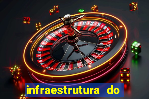 infraestrutura do clube football manager