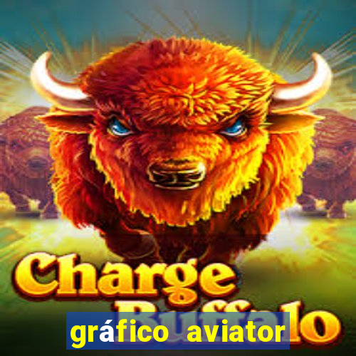 gráfico aviator estrela bet