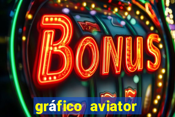 gráfico aviator estrela bet