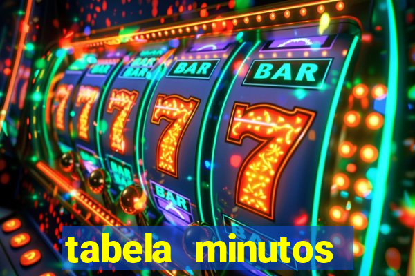 tabela minutos pagantes fortune tiger