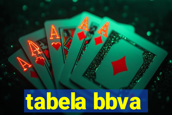 tabela bbva