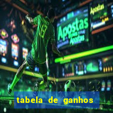 tabela de ganhos fortune tiger