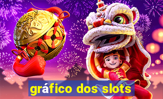 gráfico dos slots