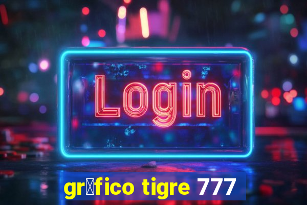 gr谩fico tigre 777