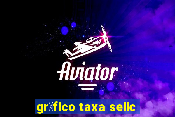 gr谩fico taxa selic