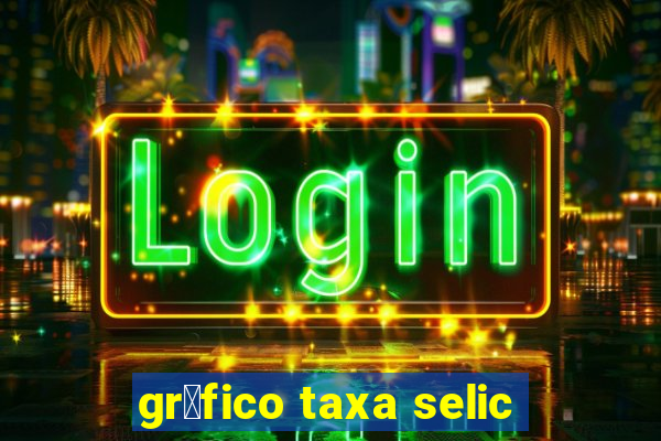 gr谩fico taxa selic