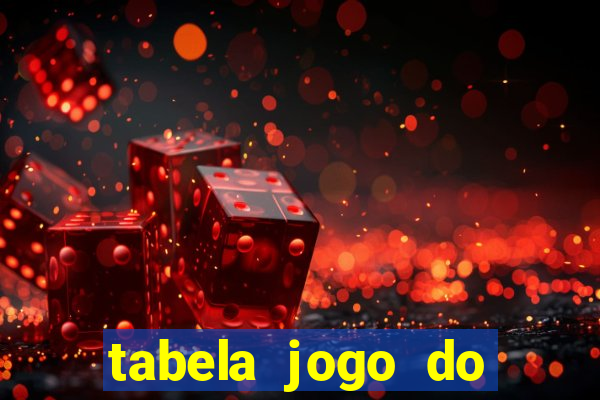 tabela jogo do bicho bahia