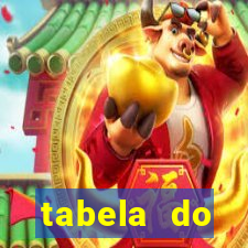 tabela do campeonato holand锚s