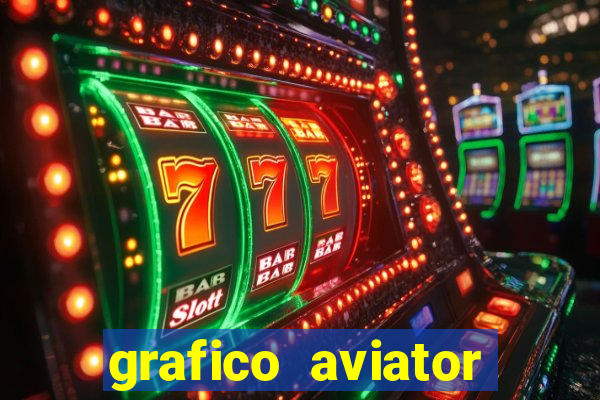 grafico aviator aposta ganha